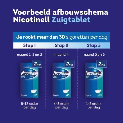 Nicotinell Mint Nicotine 2mg Zuigtabletten 96 stuks
