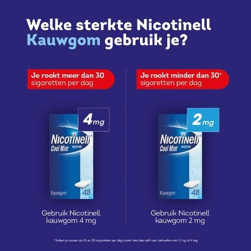 Nicotinell Kauwgom Cool Mint 2mg 96 stuks