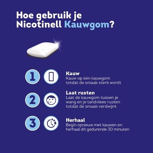 Nicotinell Kauwgom Cool Mint 2mg 96 stuks